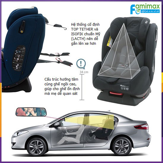 Ghế ngồi ô tô Fedora C3 Isofix