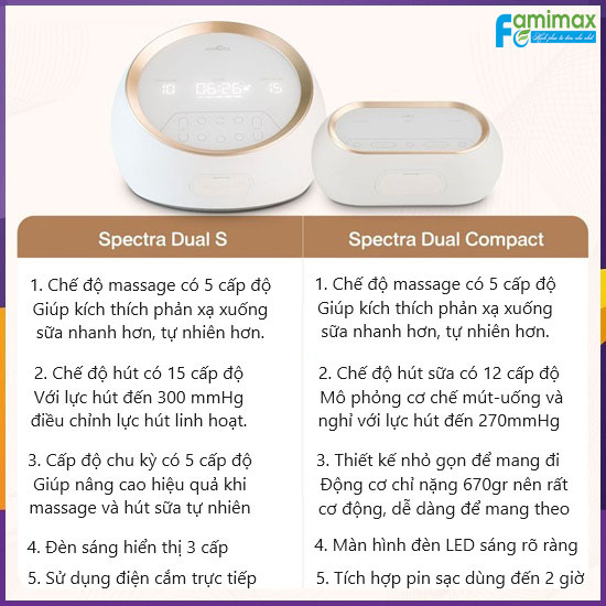 Máy hút sữa Spectra Dual