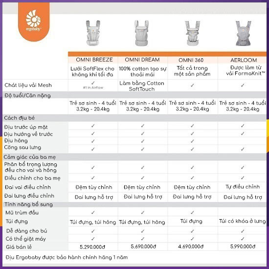 So sánh các loại địu Ergobaby