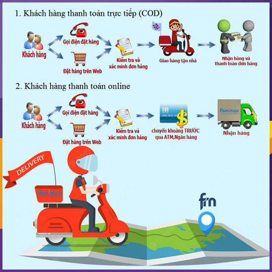 Chính sách giao hàng