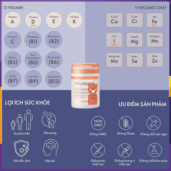 Thực phẩm chức năng cho trẻ Wellness Kids